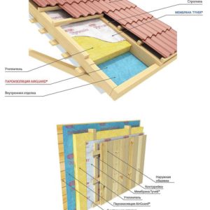 TYVEK AIRGUARD SD5 пароизоляциянная мембрана